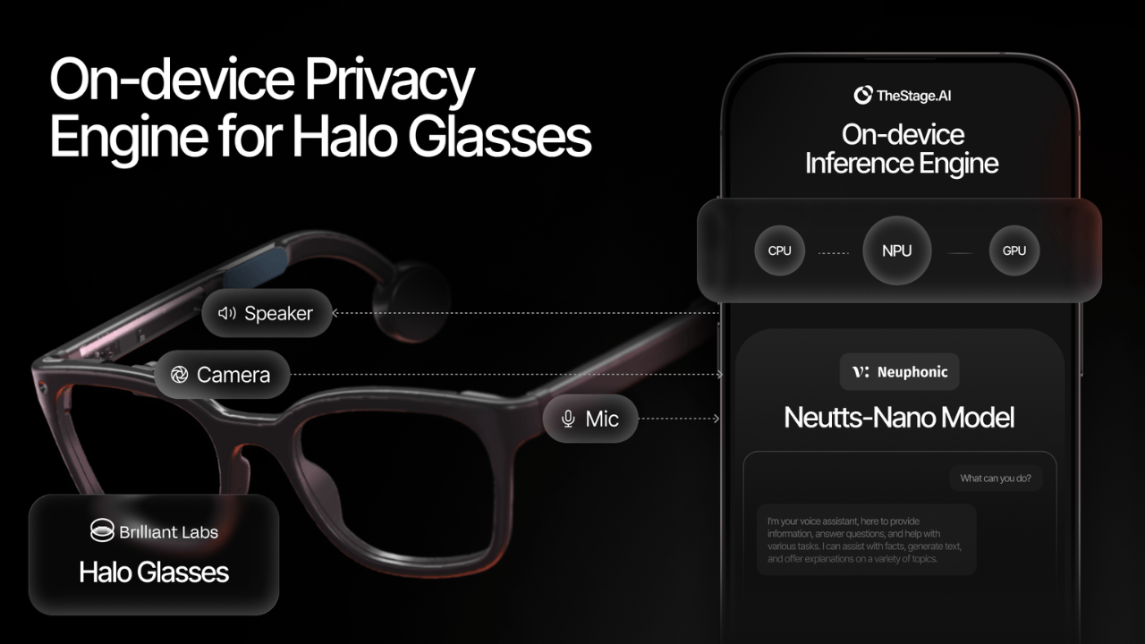 Brilliant Labs, Neuphonic and TheStage AI partner to bring privacy-first, cloud-free AI to smart glasses