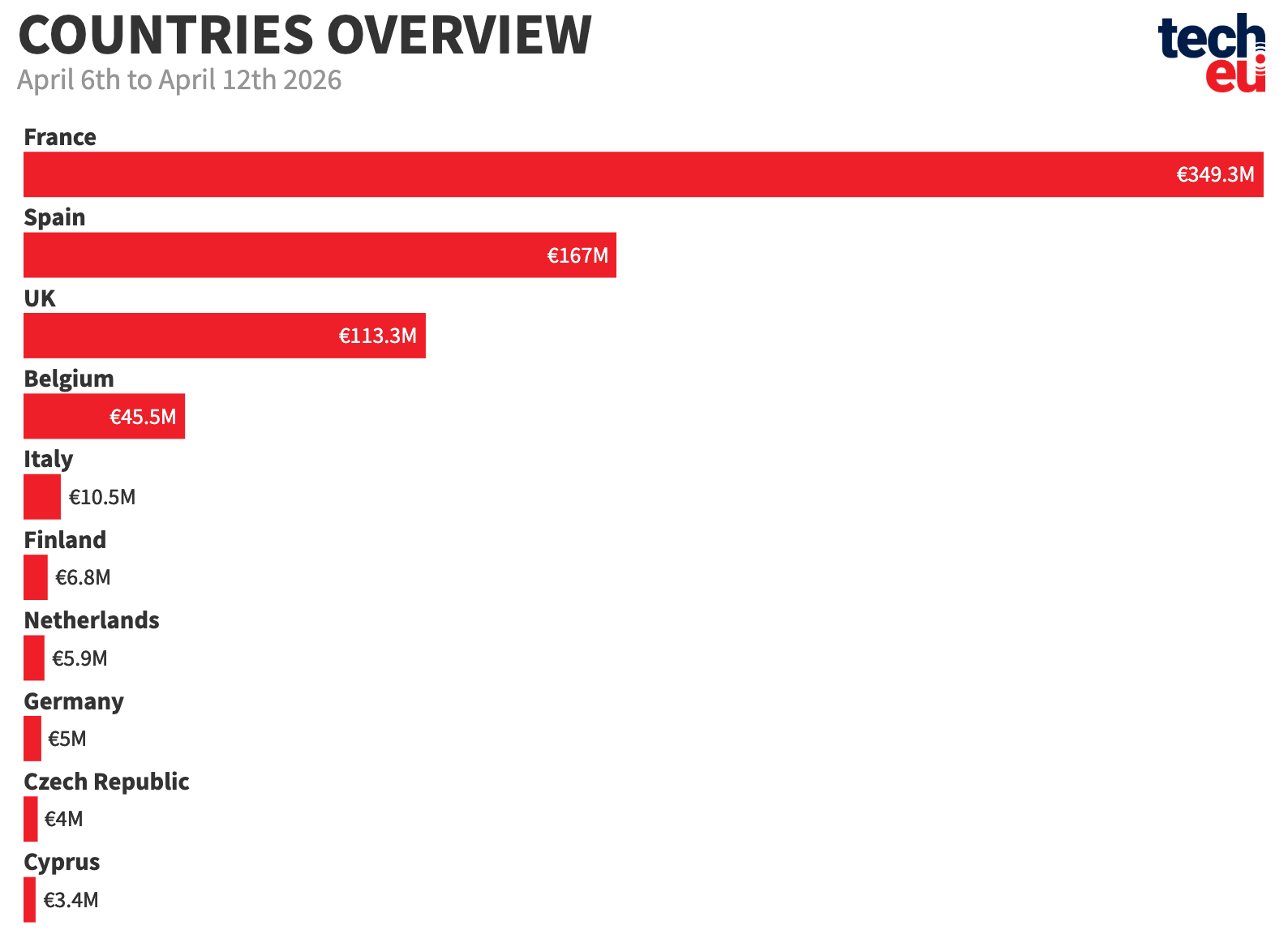 countries-12042026-at-2x-744