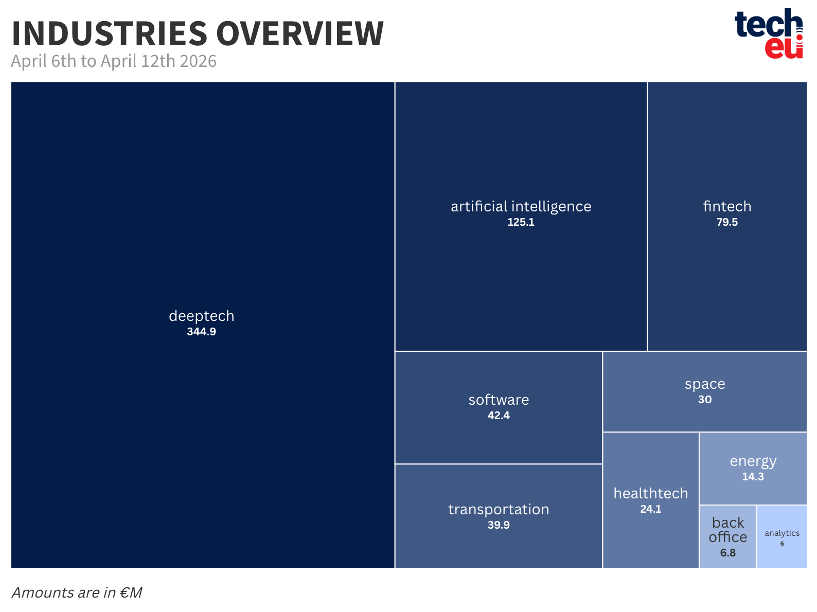 top-10-industries-12042026-at-2x-583