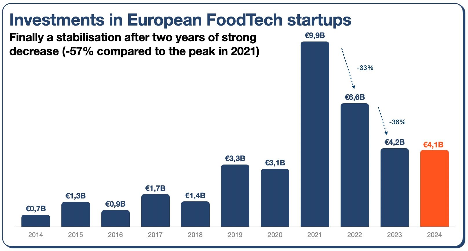 europe-investments-25-542