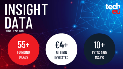 European tech weekly recap: More than 55 tech funding deals worth over €4B