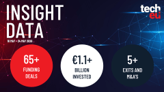 European tech weekly recap: Over €1.1B invested across 65+ deals