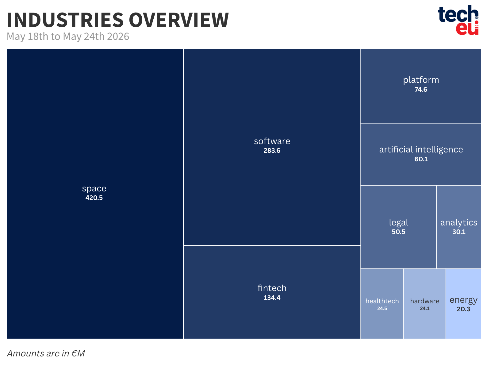 top-10-industries-24052026-at-2x-161