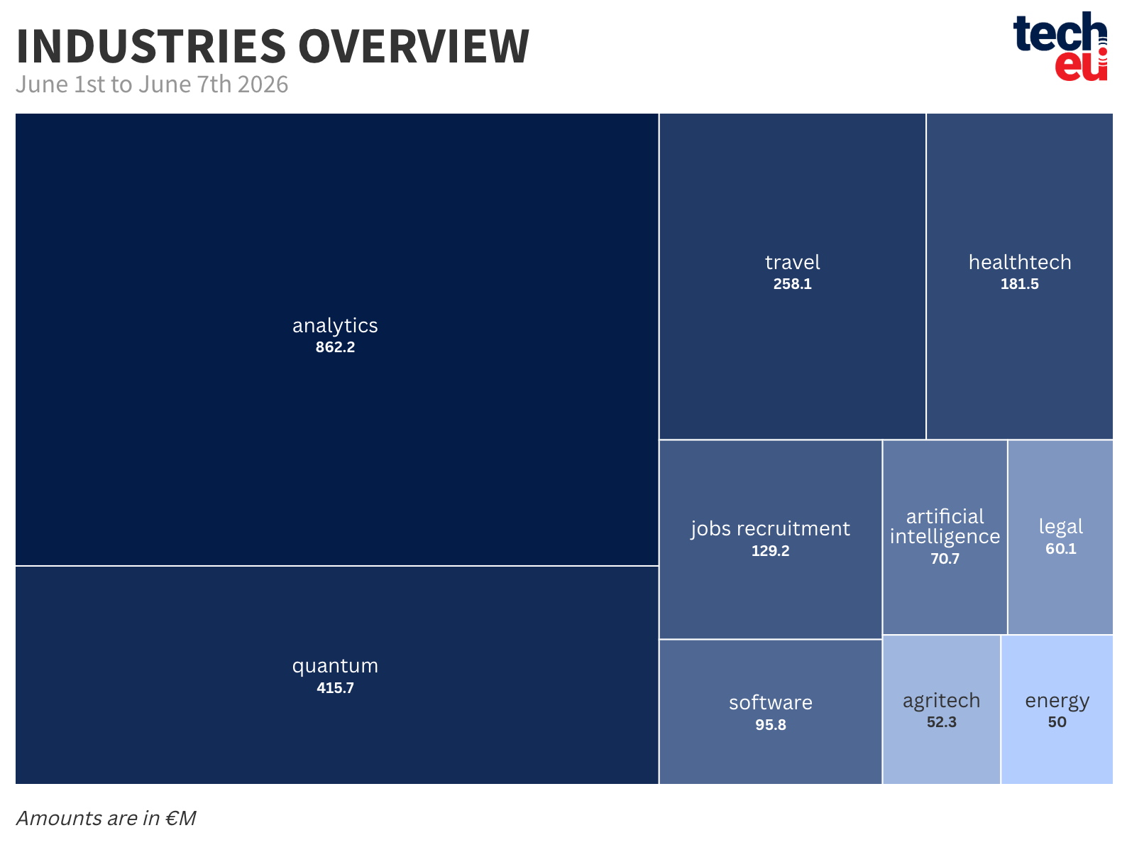 top-10-industries-07062026-at-2x-361