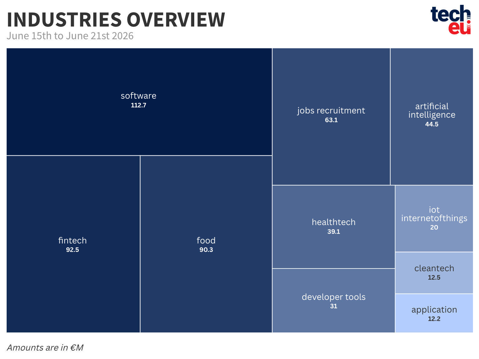 top-10-industries-21062026-at-2x-386