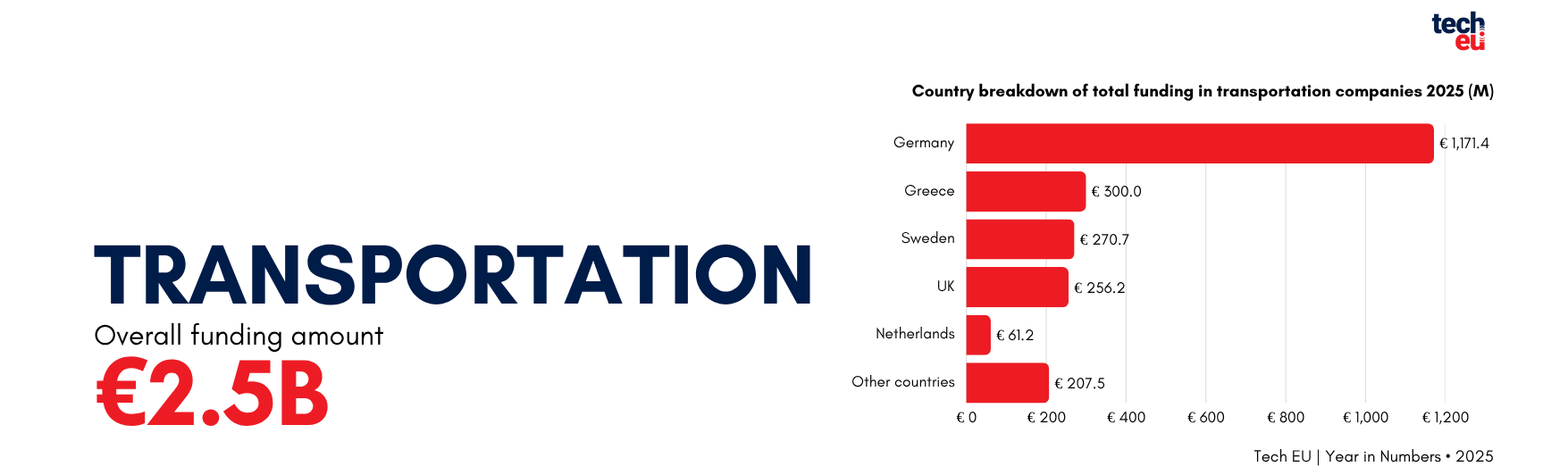 transportation-graph-536