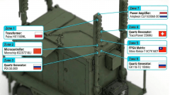 Ukraine launches TrophyLab, turning captured Russian weapons into a battlefield R&D platform