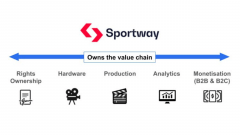 Sportway raises €20M as AI reshapes sports broadcasting
