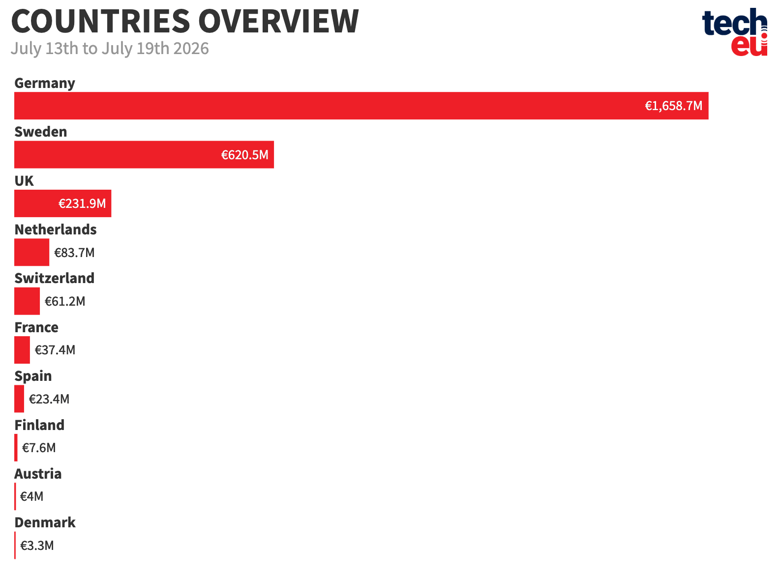 countries-19072026-at-2x-632