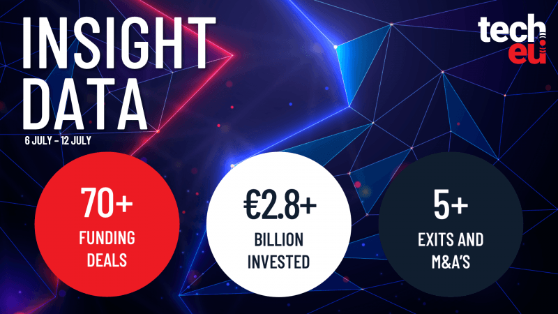 European tech weekly recap: More than 70 tech funding deals worth over ...