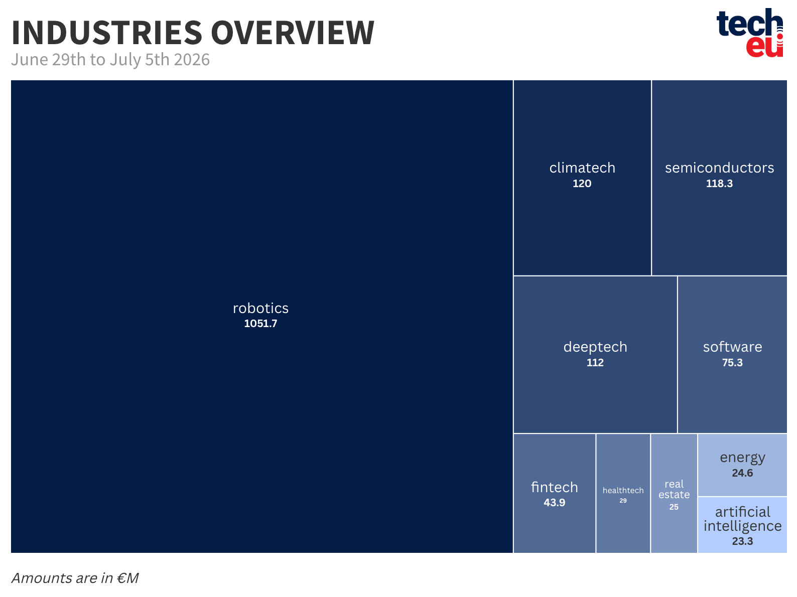 top-10-industries-05072026-at-2x-770