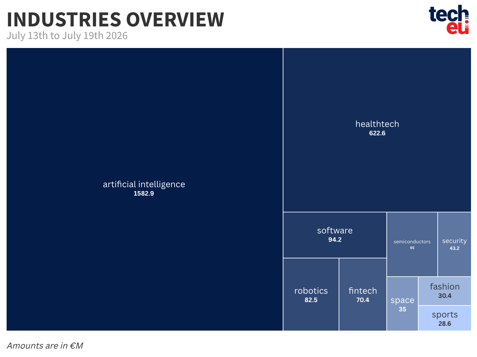 top-10-industries-19072026-at-2x-657