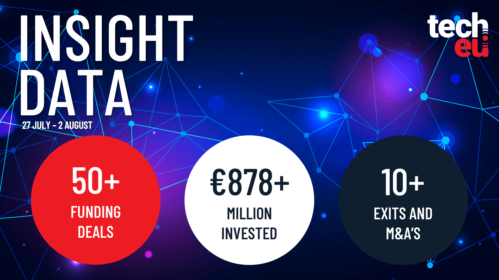 European tech weekly recap: €878M in weekly deals and key trends from H1 2026