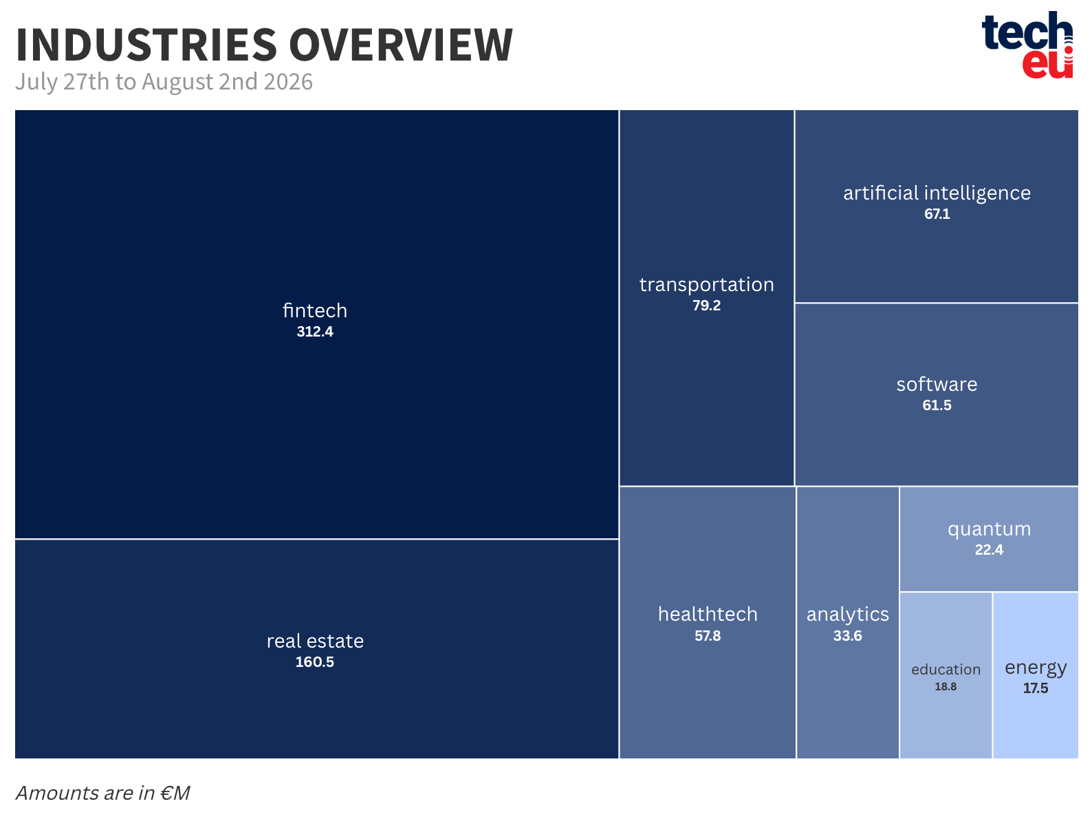 top-10-industries-02082026-at-2x-860