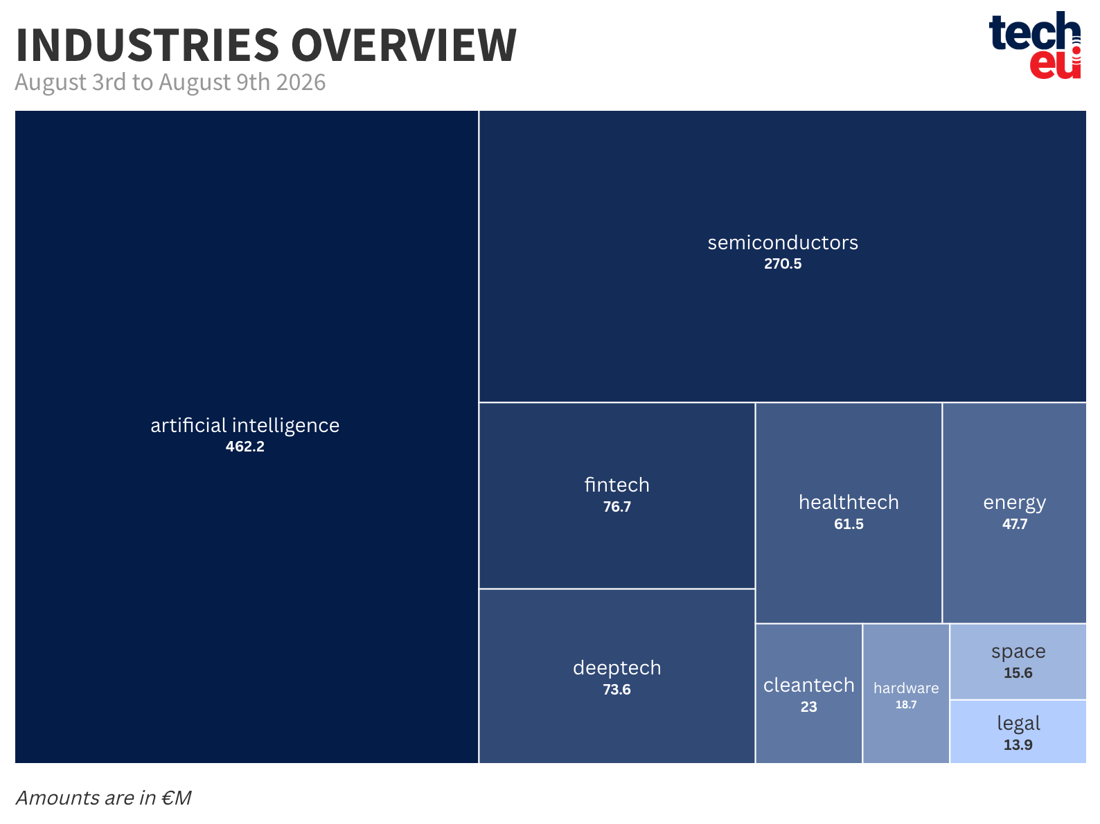 top-10-industries-09082026-at-2x-760