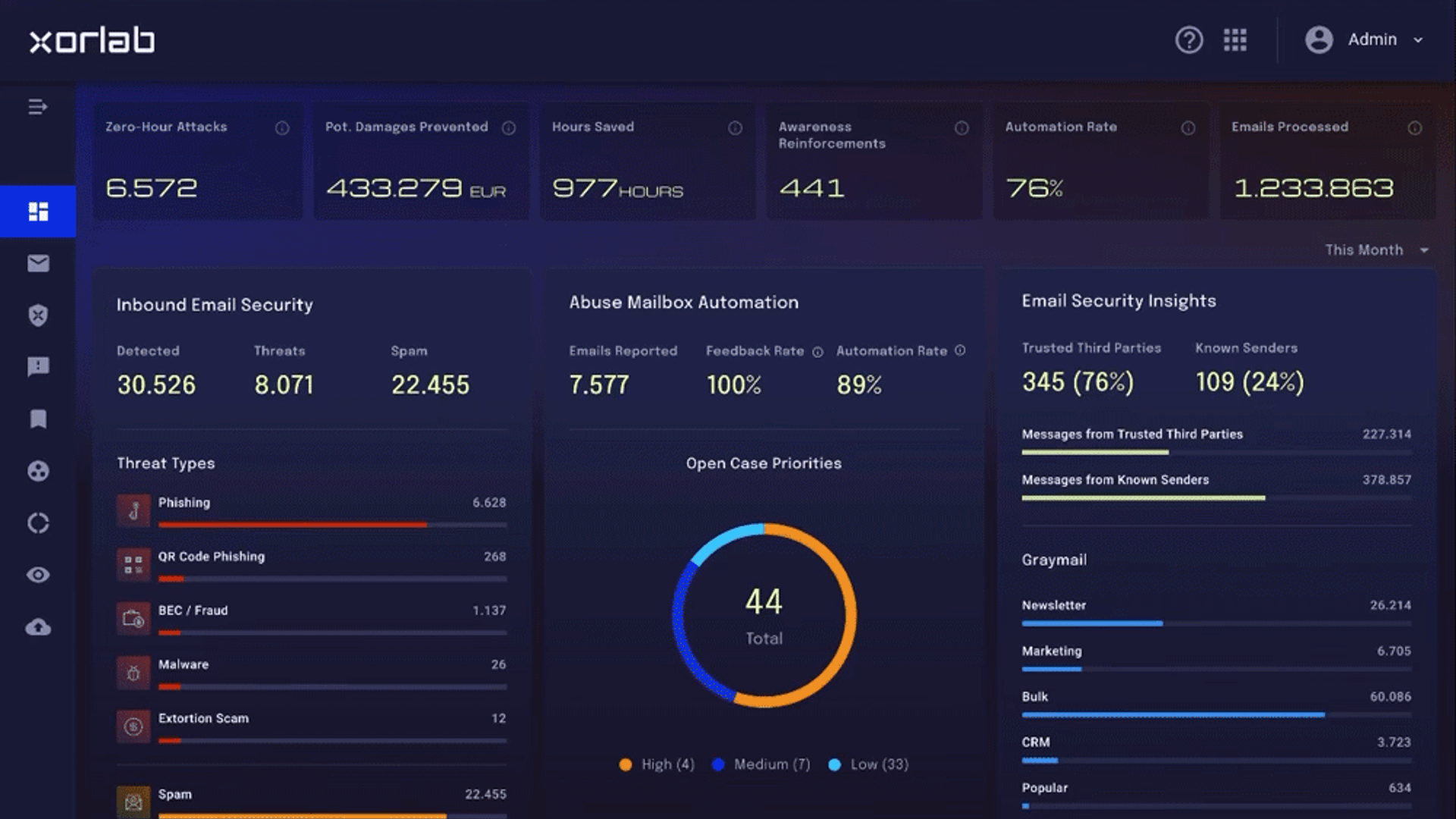 xorlab secures €5M to scale its email security platform across Europe