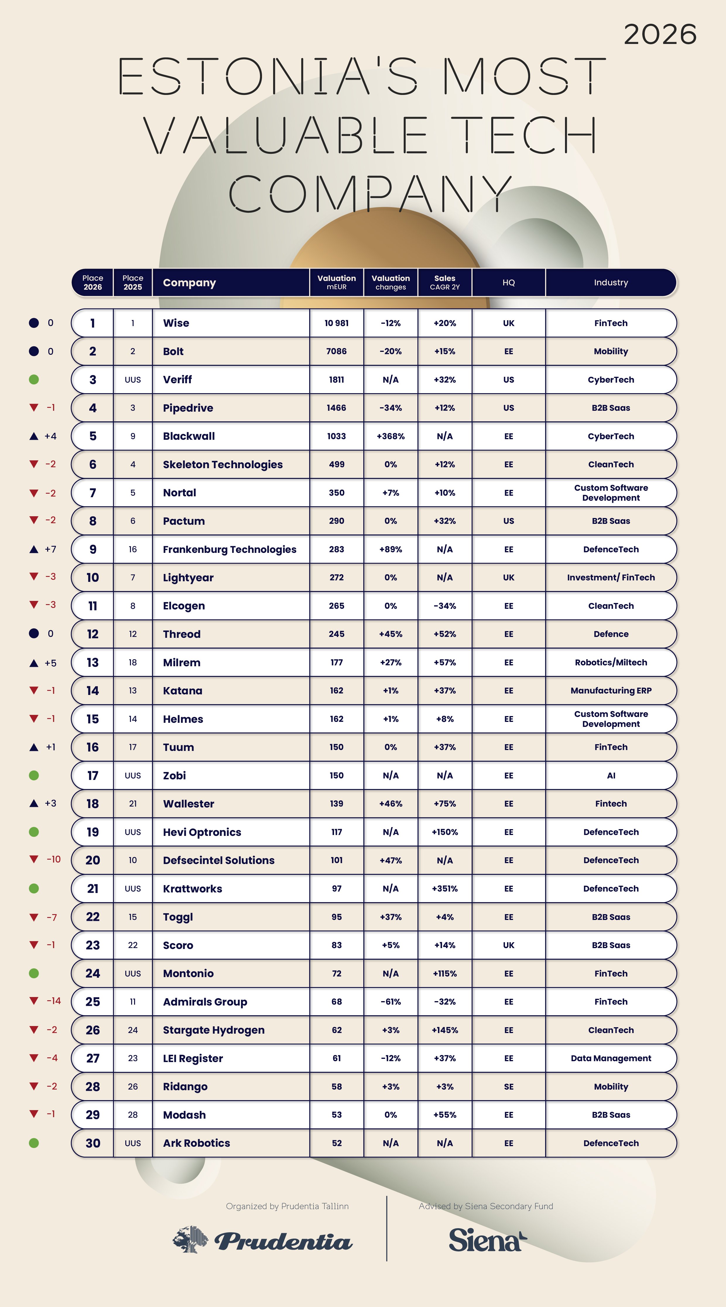 300dpi-top-tech30-2026-prudentia-siena-339