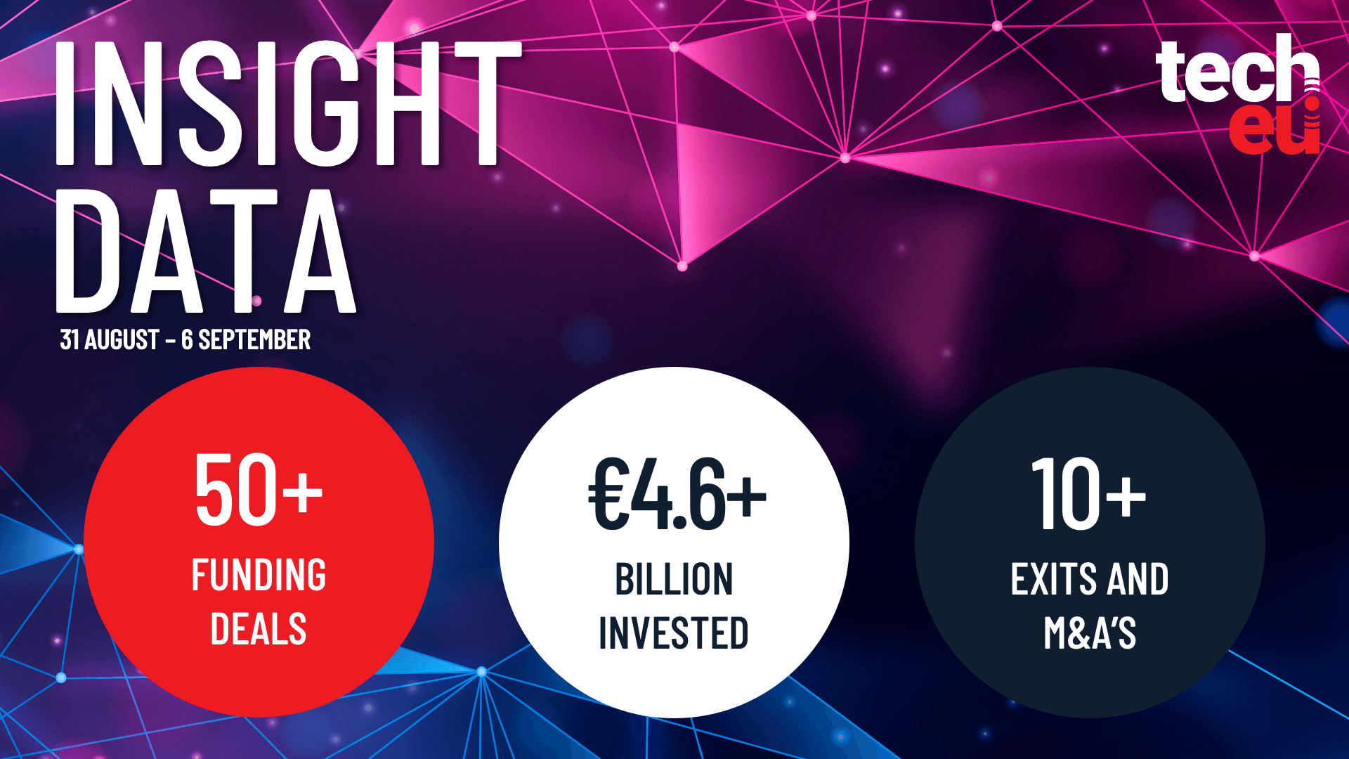 European tech weekly recap: €4.6B in deals and August's highlights