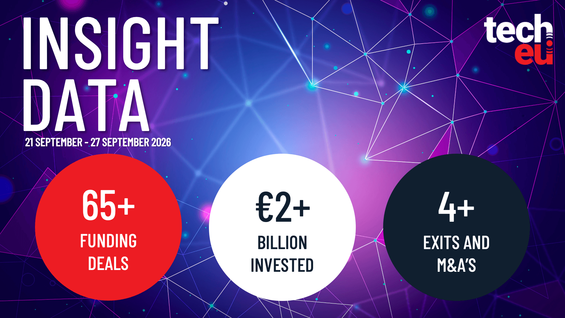 European tech weekly recap: Over €2B invested across 65+ deals