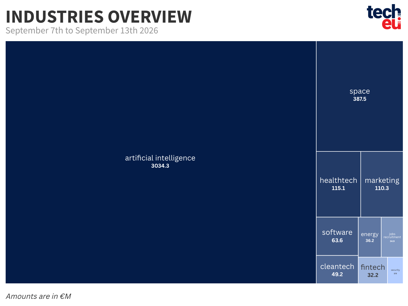 top-10-industries-13092026-at-2x-891