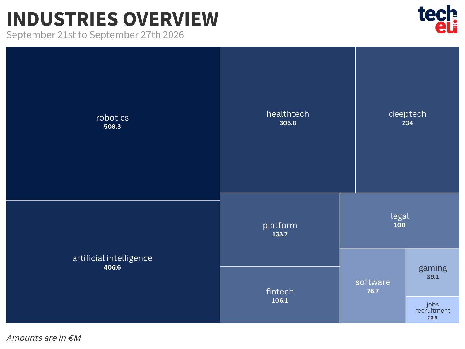 top-10-industries-27092026-at-2x-487